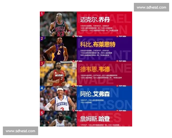 NBA 超级巨星的成名之路与技术解析_20260526125325 NBA 超级巨星的成名之路与技术解析_20260526125325
