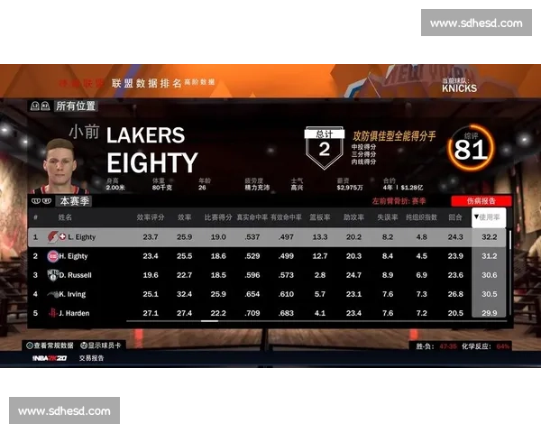 NBA数据分析:高阶数据如何改变现代篮球 NBA数据分析:高阶数据如何改变现代篮球
